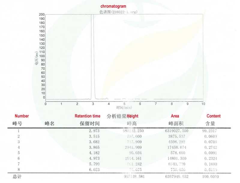 L Theanine Powder Chromatogram L Theanine Powder Chromatogram